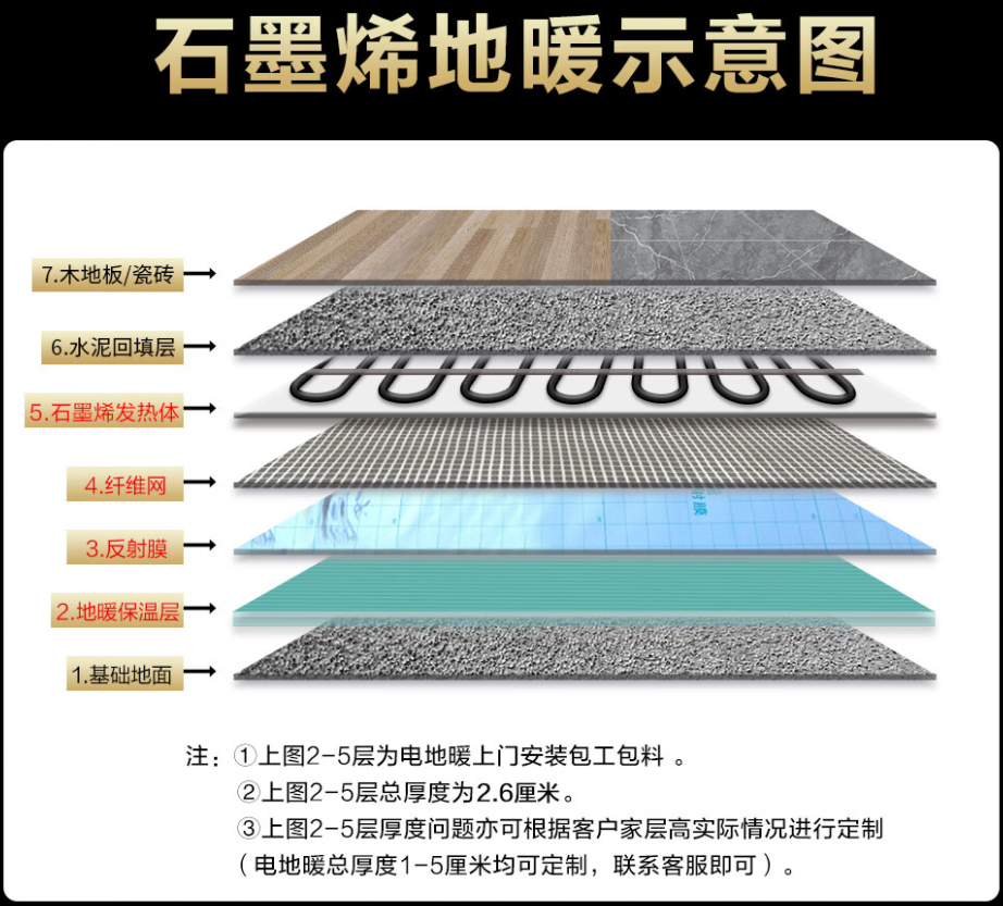 景谷傣族彝族自治县 石墨烯电地暖公司哪家好？施工质量核心标准